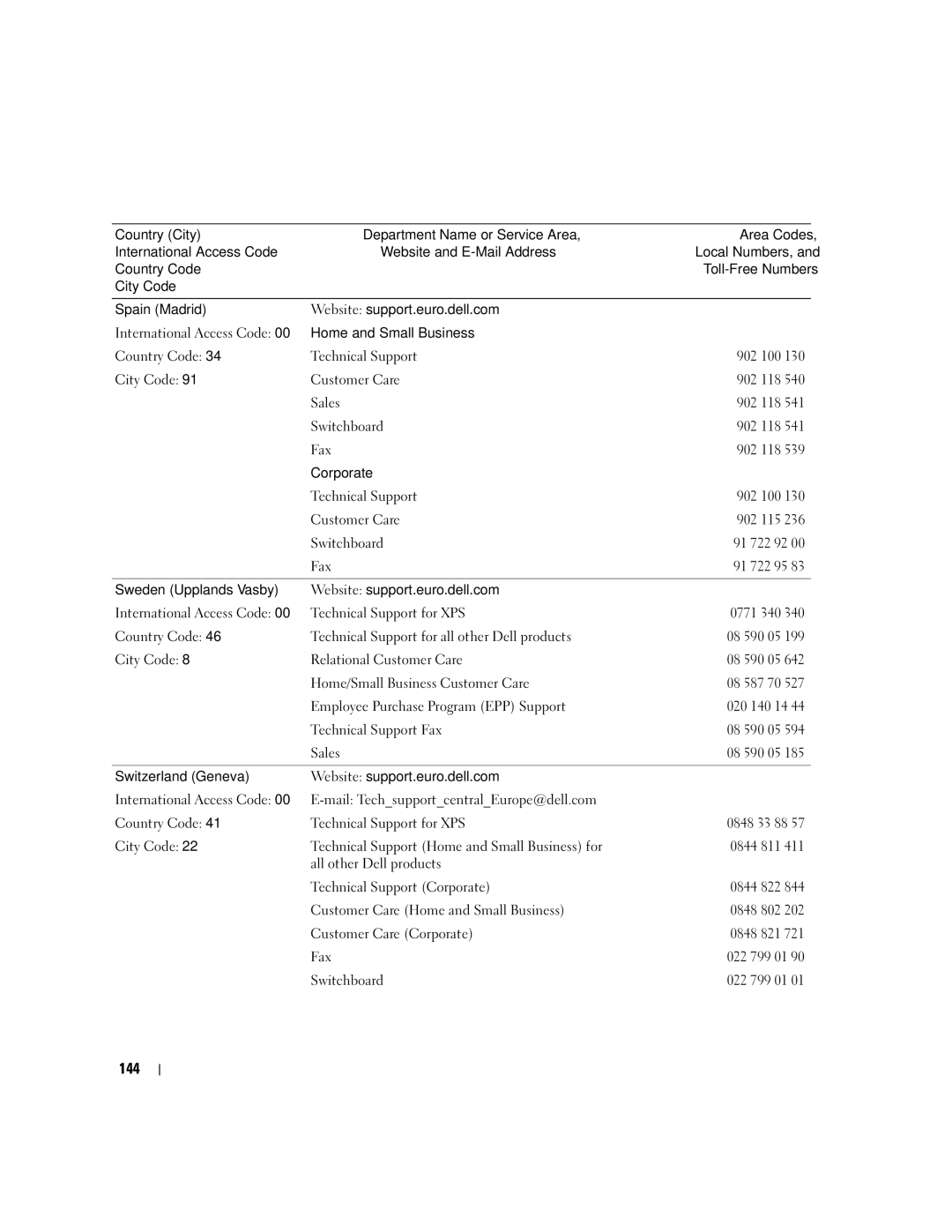 Dell SC1430 owner manual 144 