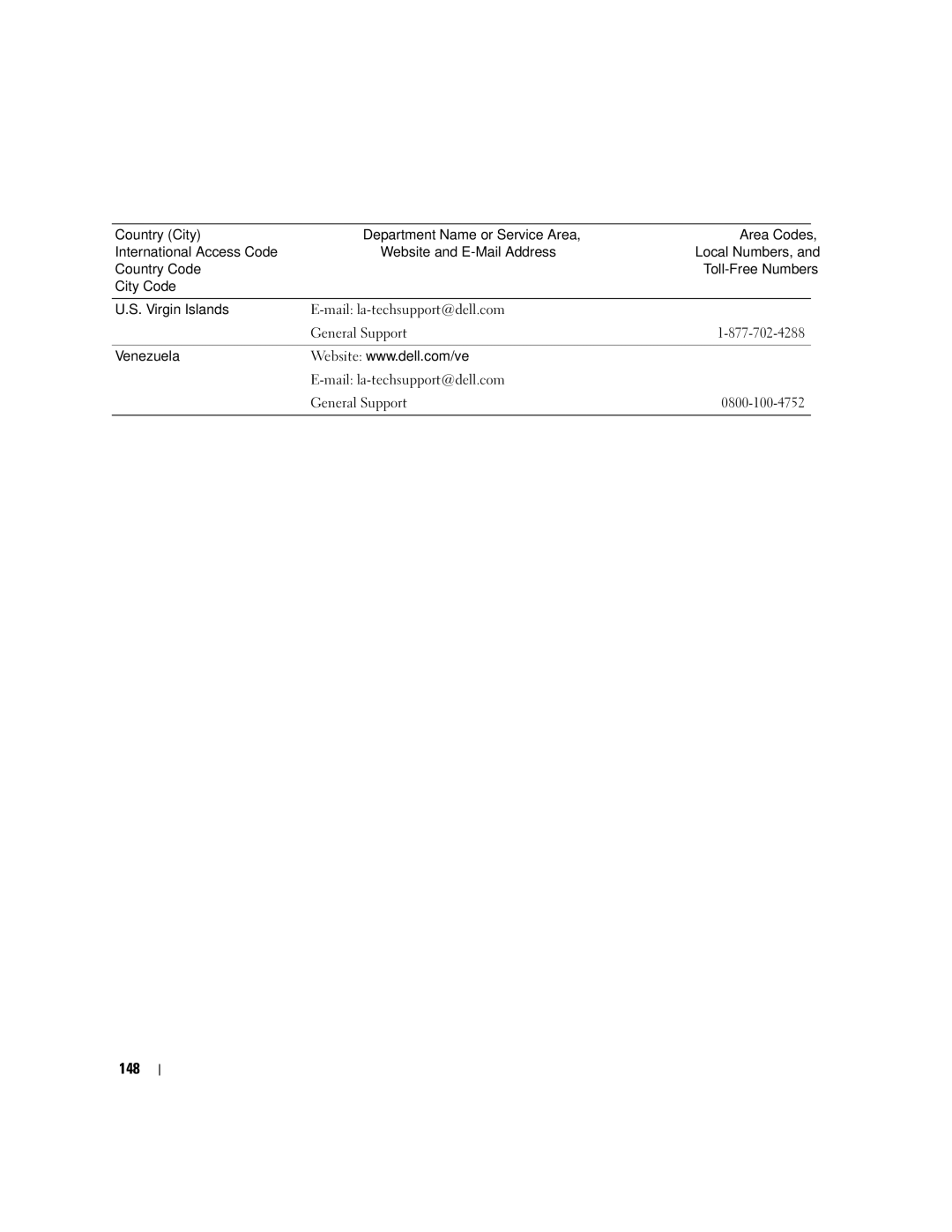 Dell SC1430 owner manual 148, Mail la-techsupport@dell.com General Support 