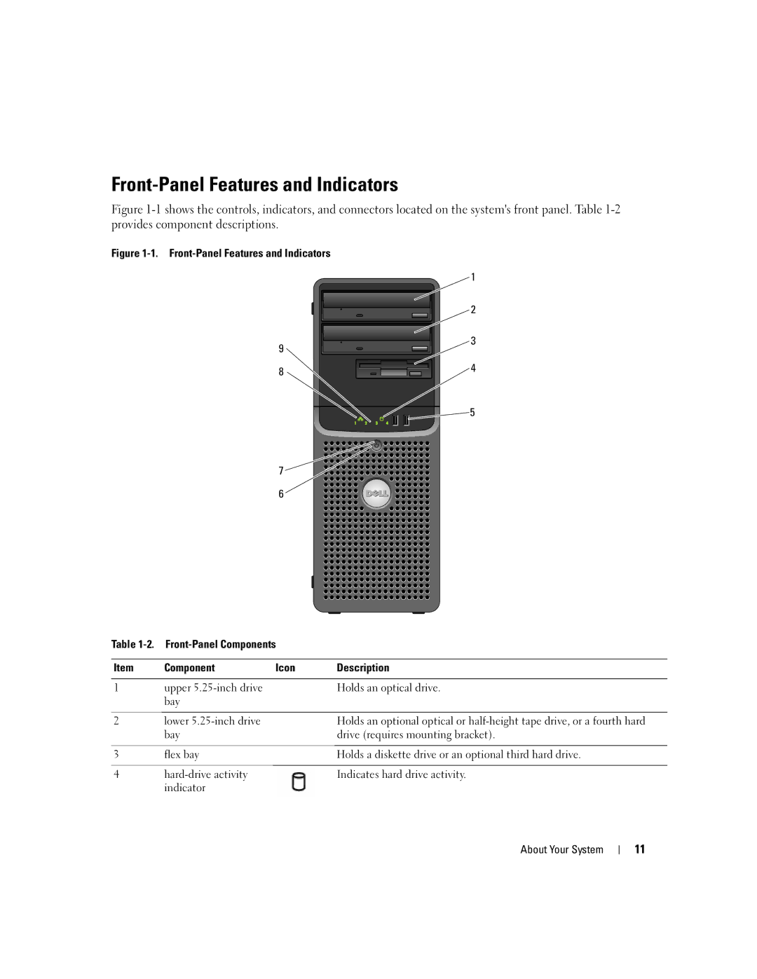 Dell SC1430 owner manual Front-Panel Features and Indicators 