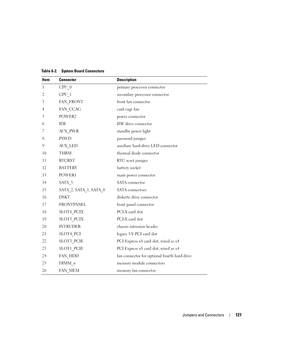 Dell SC1430 owner manual 121 