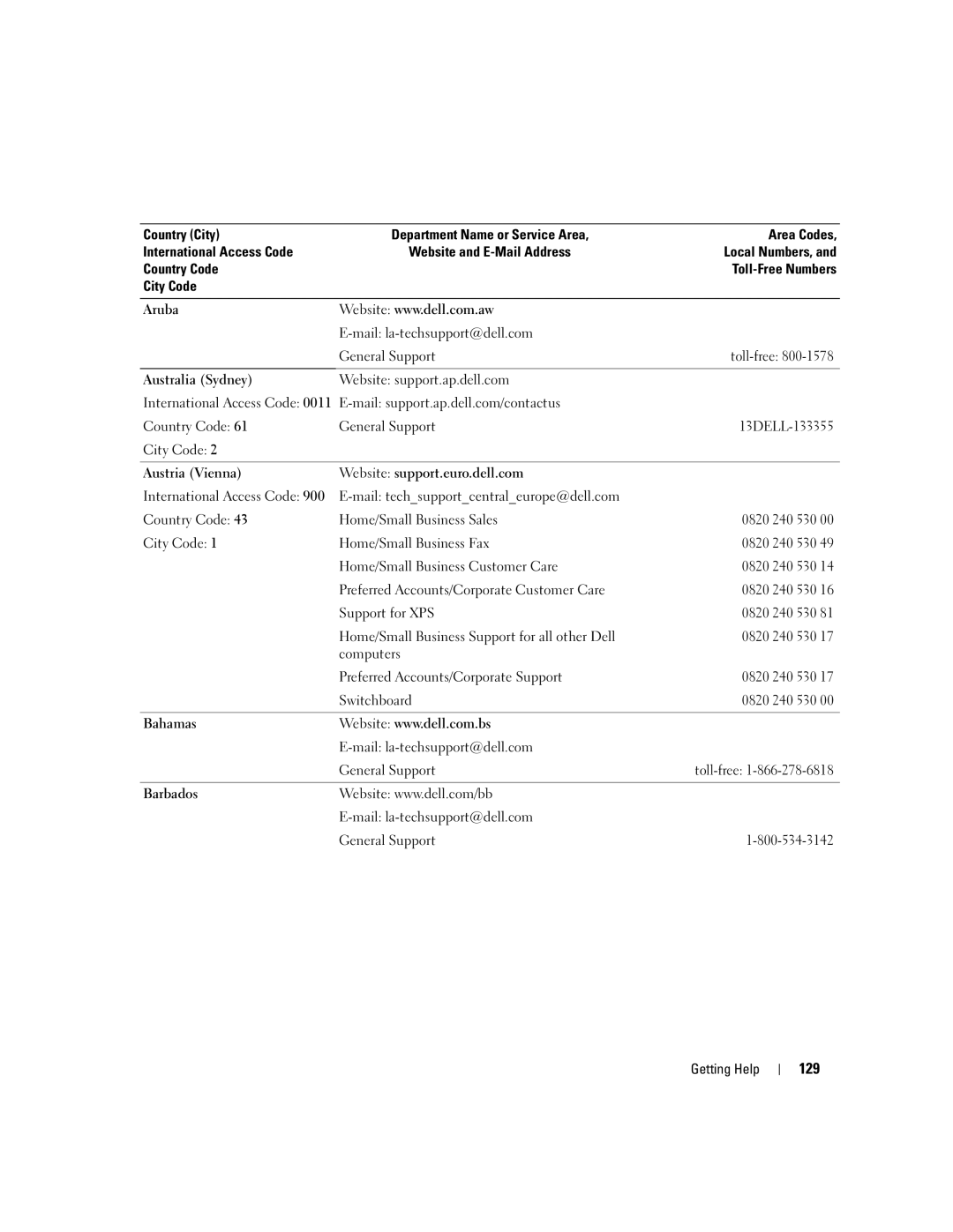 Dell SC1430 owner manual 129, Website support.ap.dell.com, Country Code General Support 13DELL-133355 City Code 