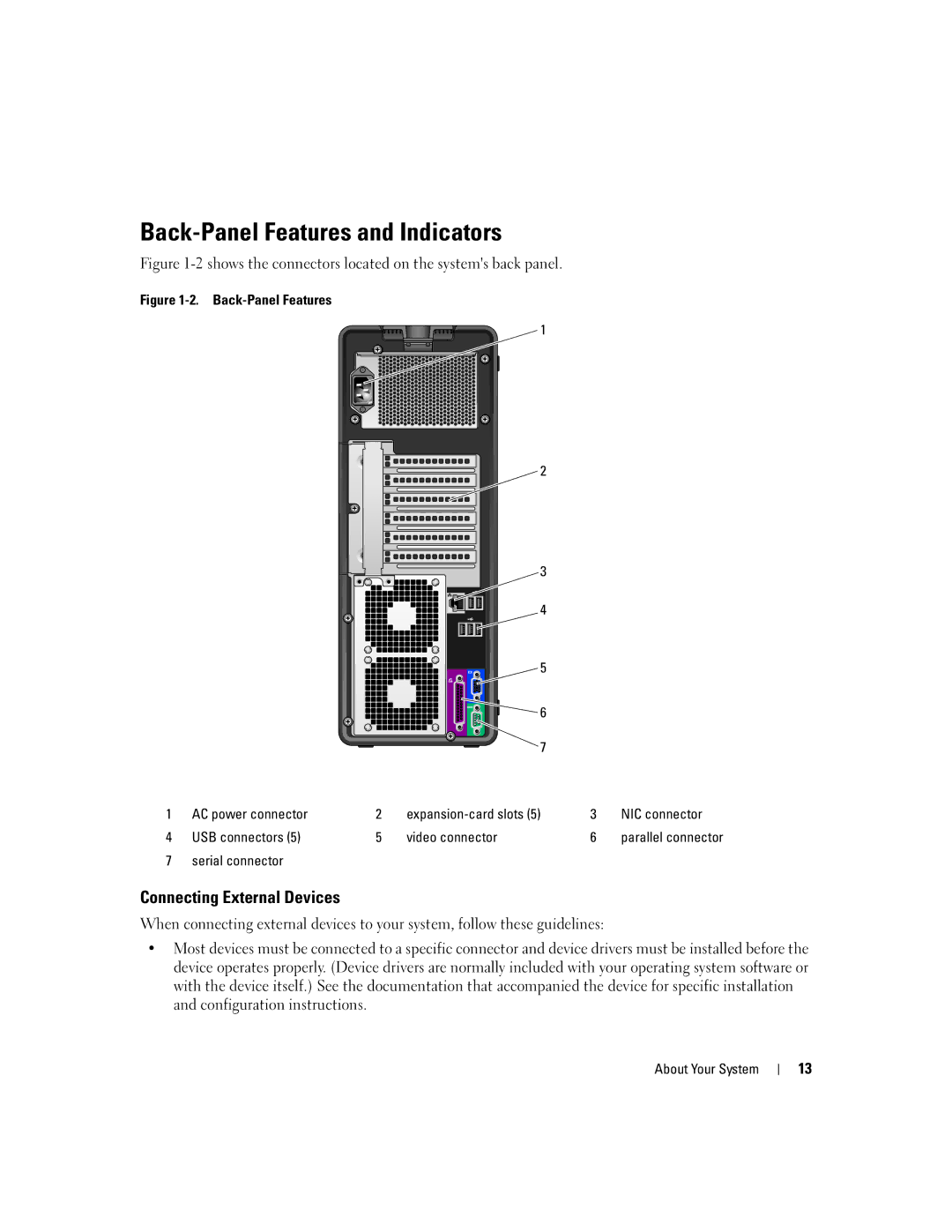 Dell SC1430 owner manual Back-Panel Features and Indicators, Connecting External Devices, Serial connector 