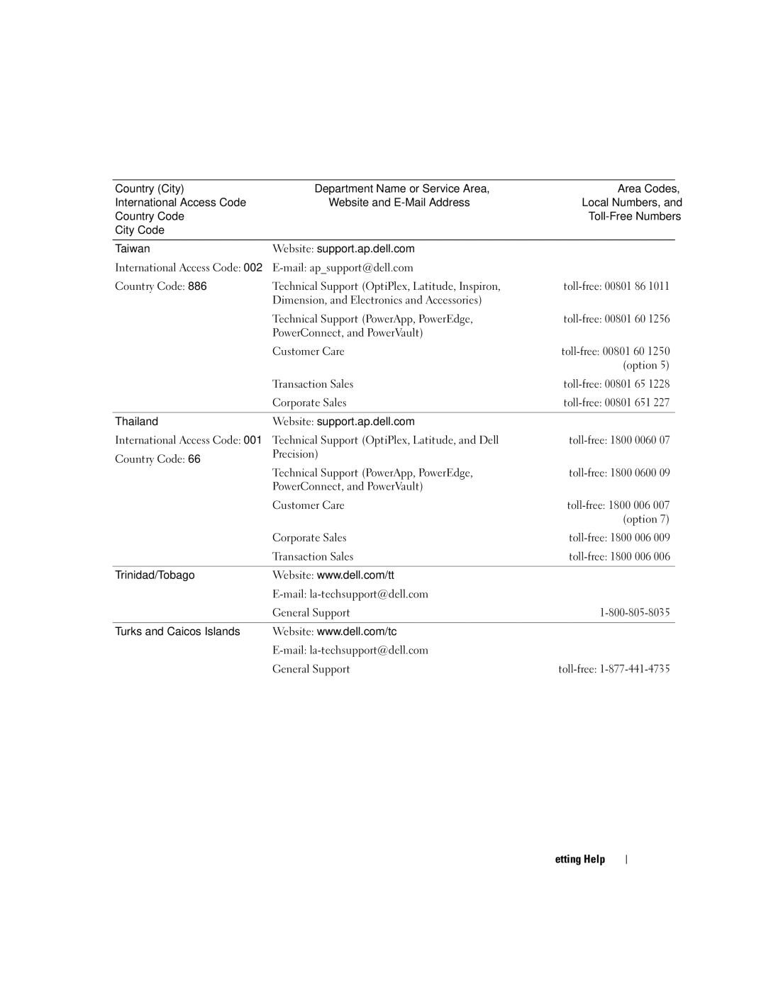 Dell SC1430 owner manual 145, Mail la-techsupport@dell.com General Support 