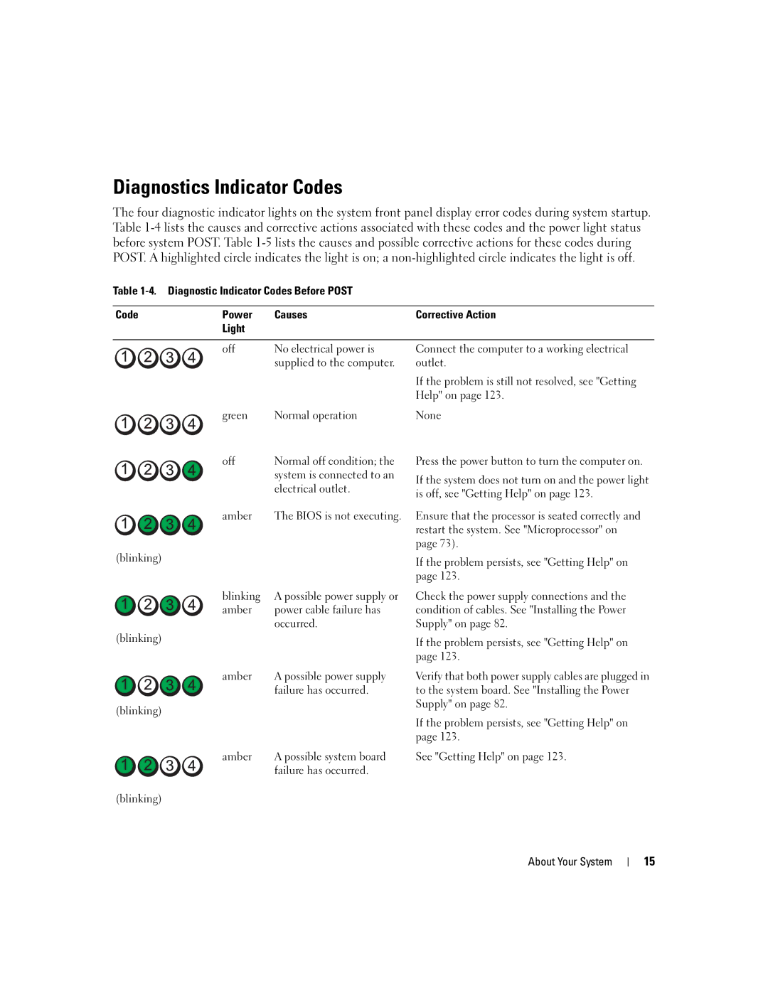 Dell SC1430 owner manual Diagnostics Indicator Codes 