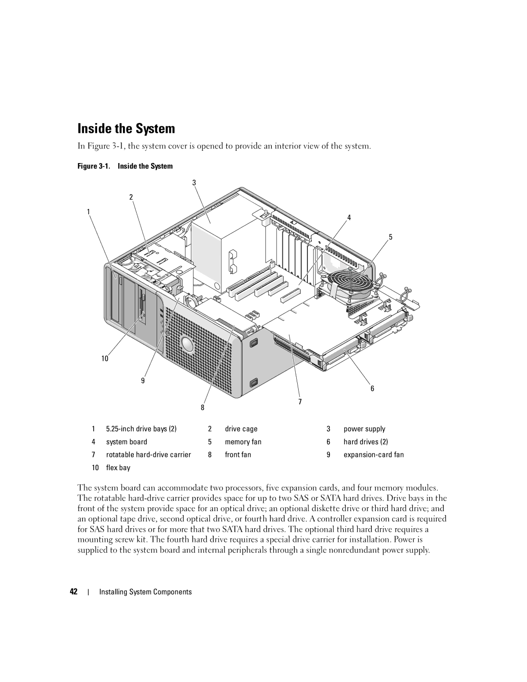 Dell SC1430 owner manual Inside the System, Front fan 