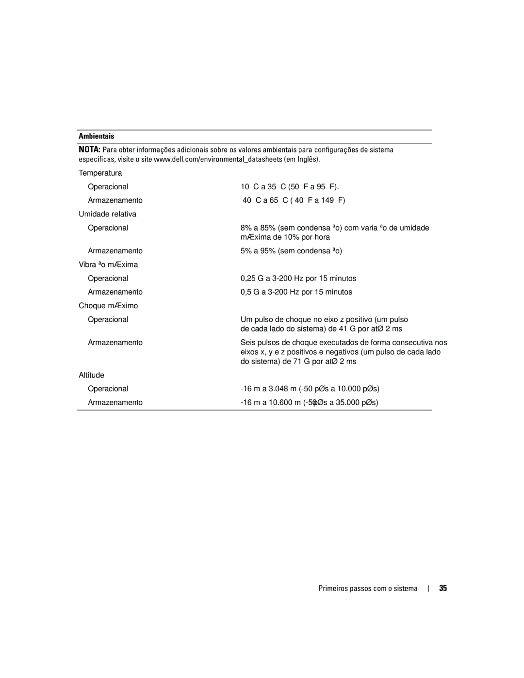 Dell SC1435 manual Ambientais 