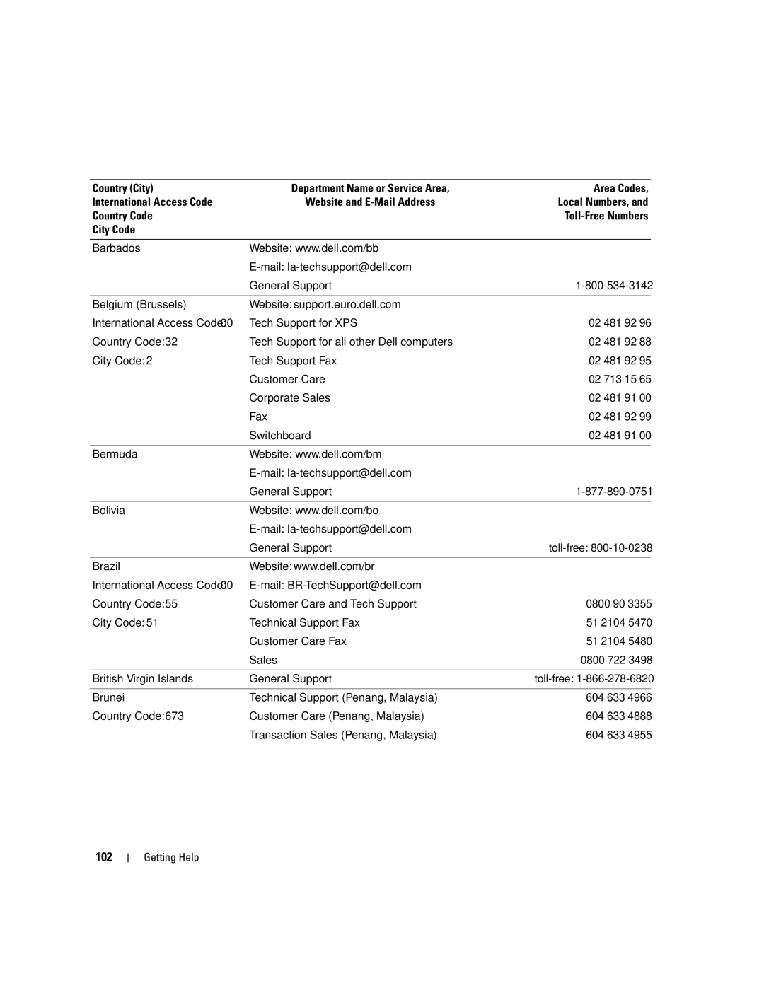 Dell SC1435 owner manual 102, General Support Toll-free 