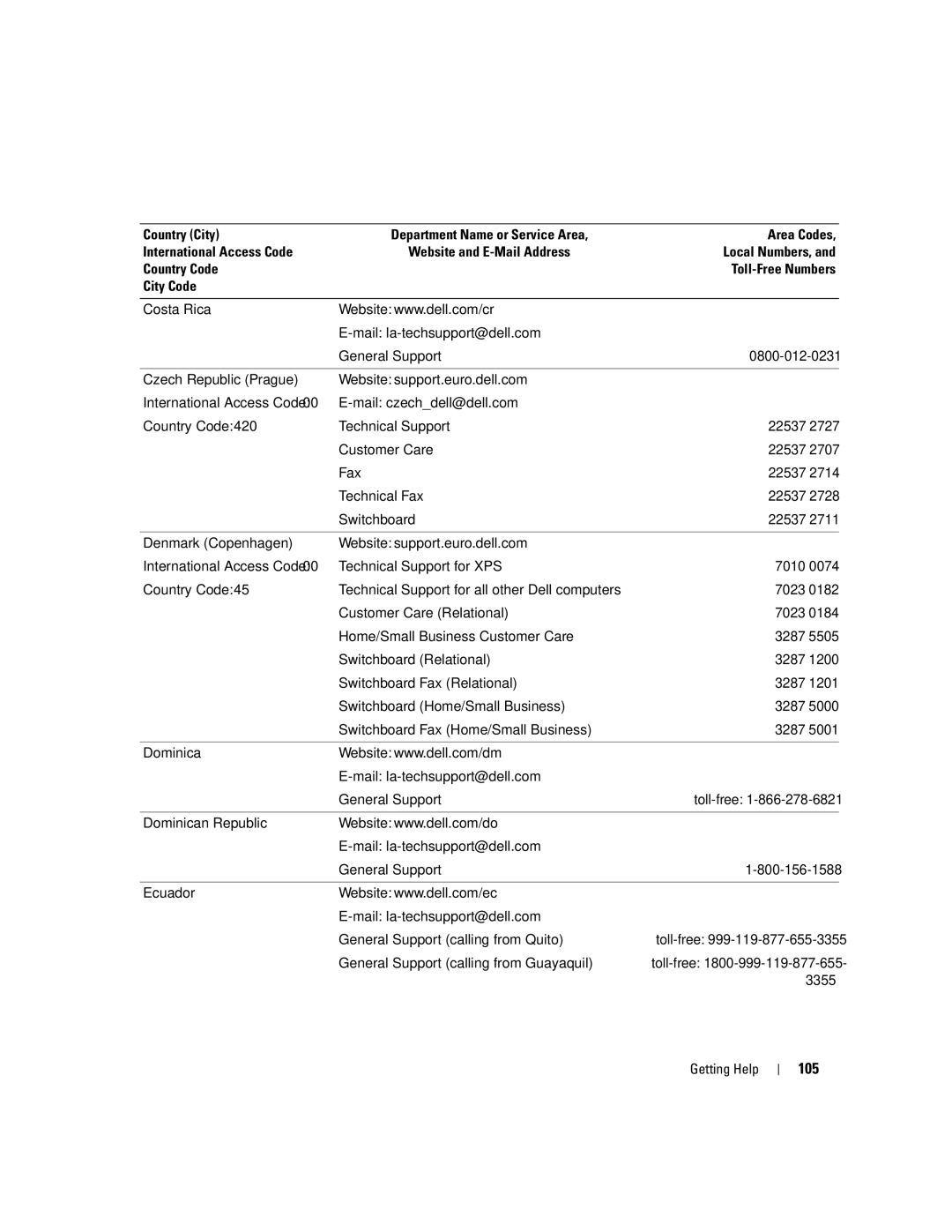 Dell SC1435 owner manual 105, General Support calling from Guayaquil, 3355 