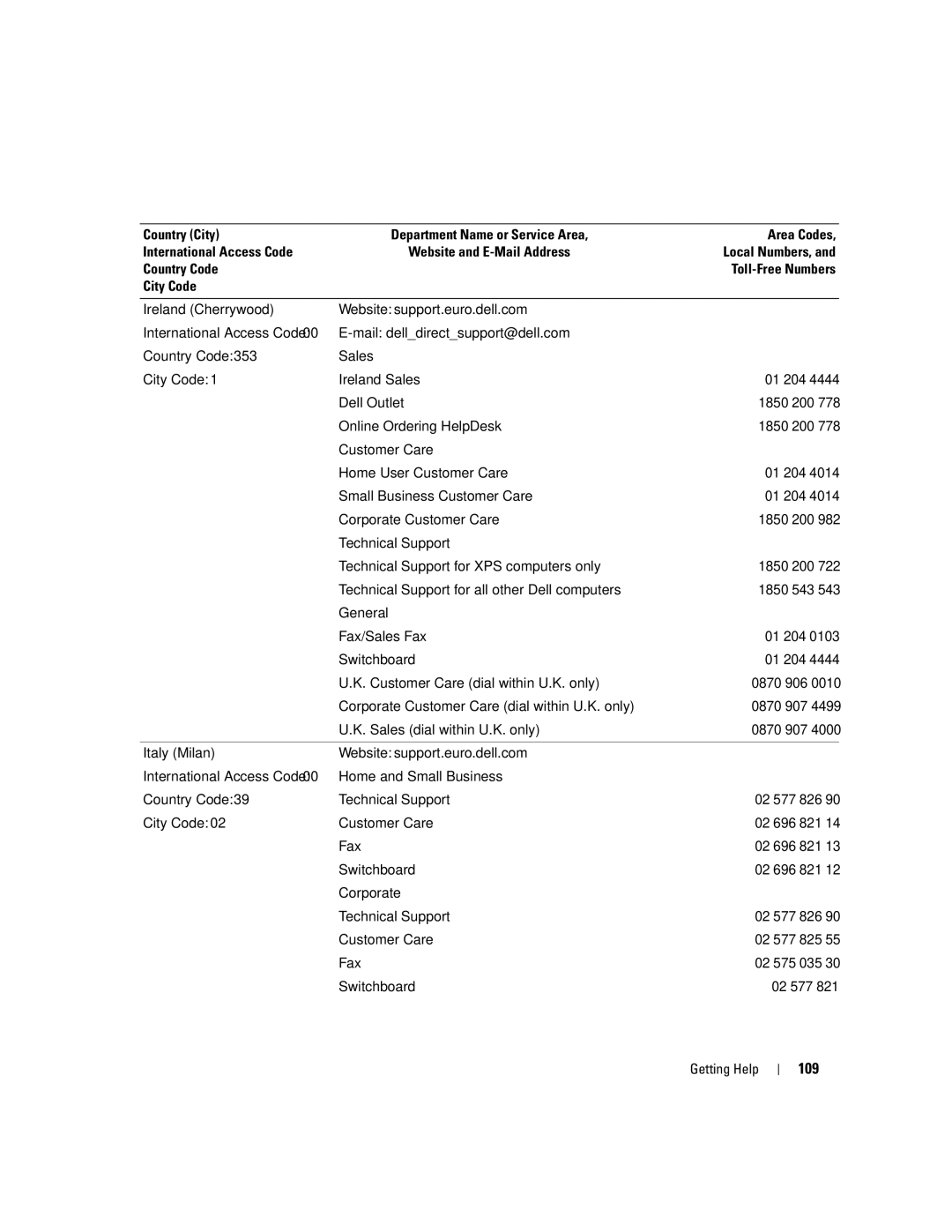 Dell SC1435 owner manual 109 