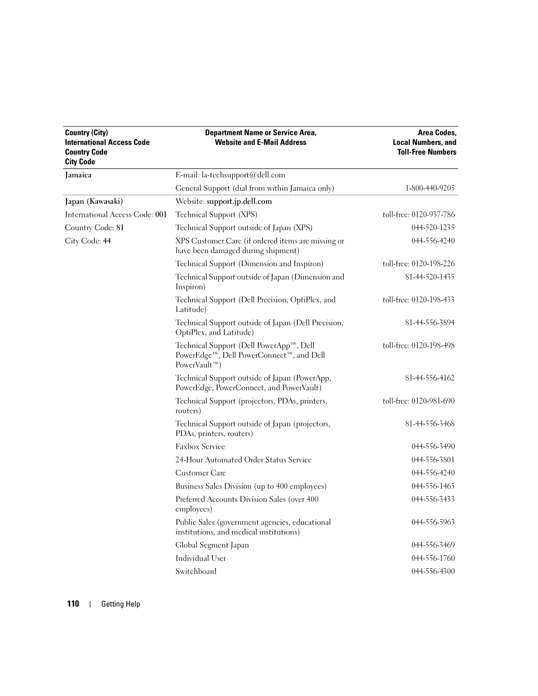 Dell SC1435 owner manual 110 