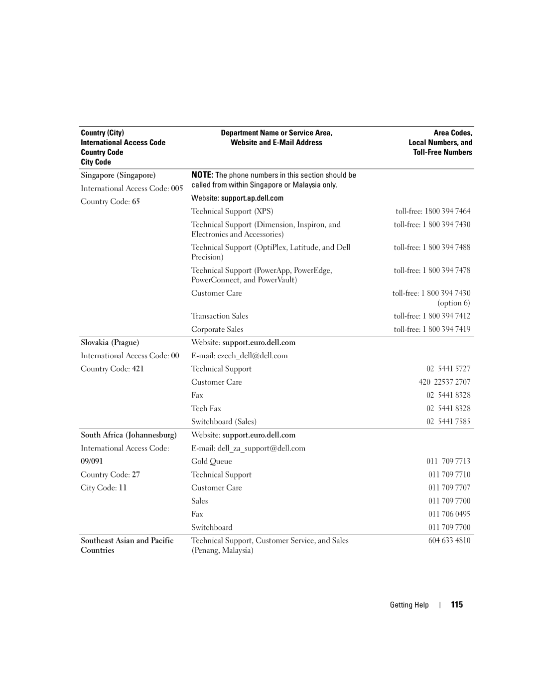 Dell SC1435 owner manual 115 