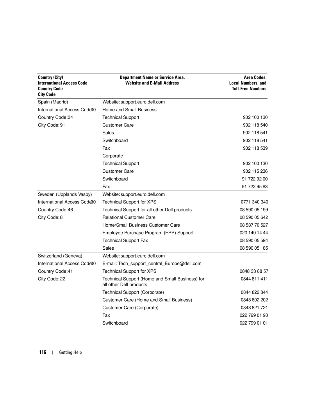 Dell SC1435 owner manual 116 