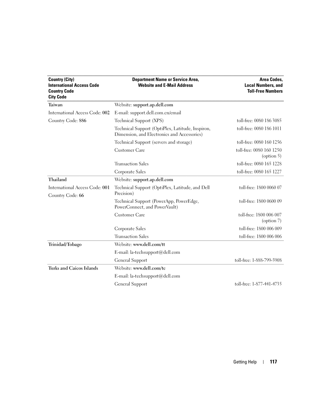 Dell SC1435 owner manual 117, Technical Support OptiPlex, Latitude, Inspiron 