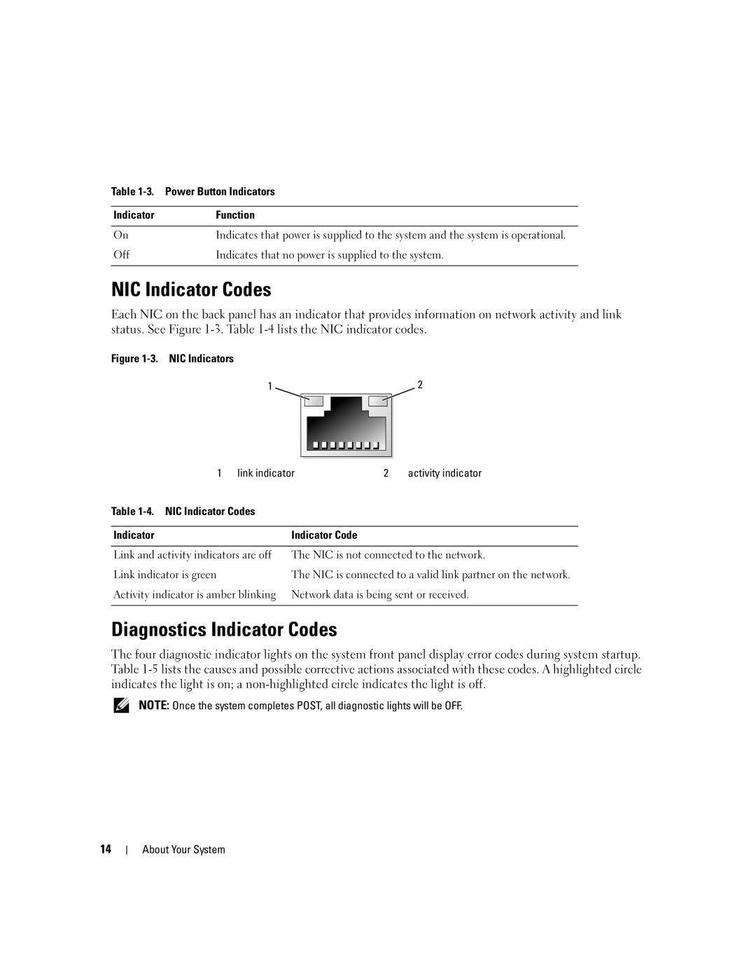 Dell SC1435 owner manual NIC Indicator Codes, Diagnostics Indicator Codes, Power Button Indicators, Indicator Function 