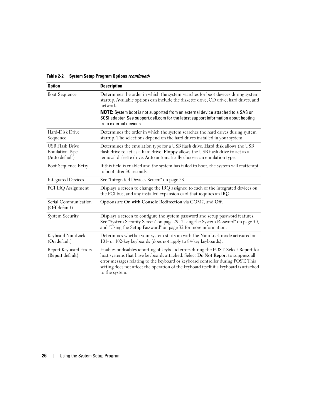 Dell SC1435 System Setup Program Options Description Boot Sequence, Network, From external devices, Hard-Disk Drive 