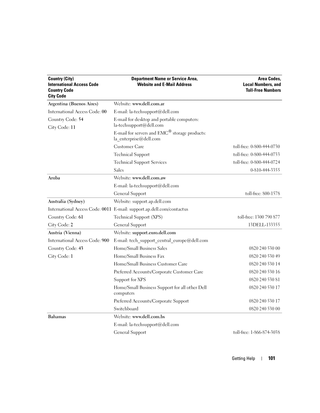 Dell SC1435 owner manual 101, Technical Support Services, Sales, Website support.ap.dell.com 