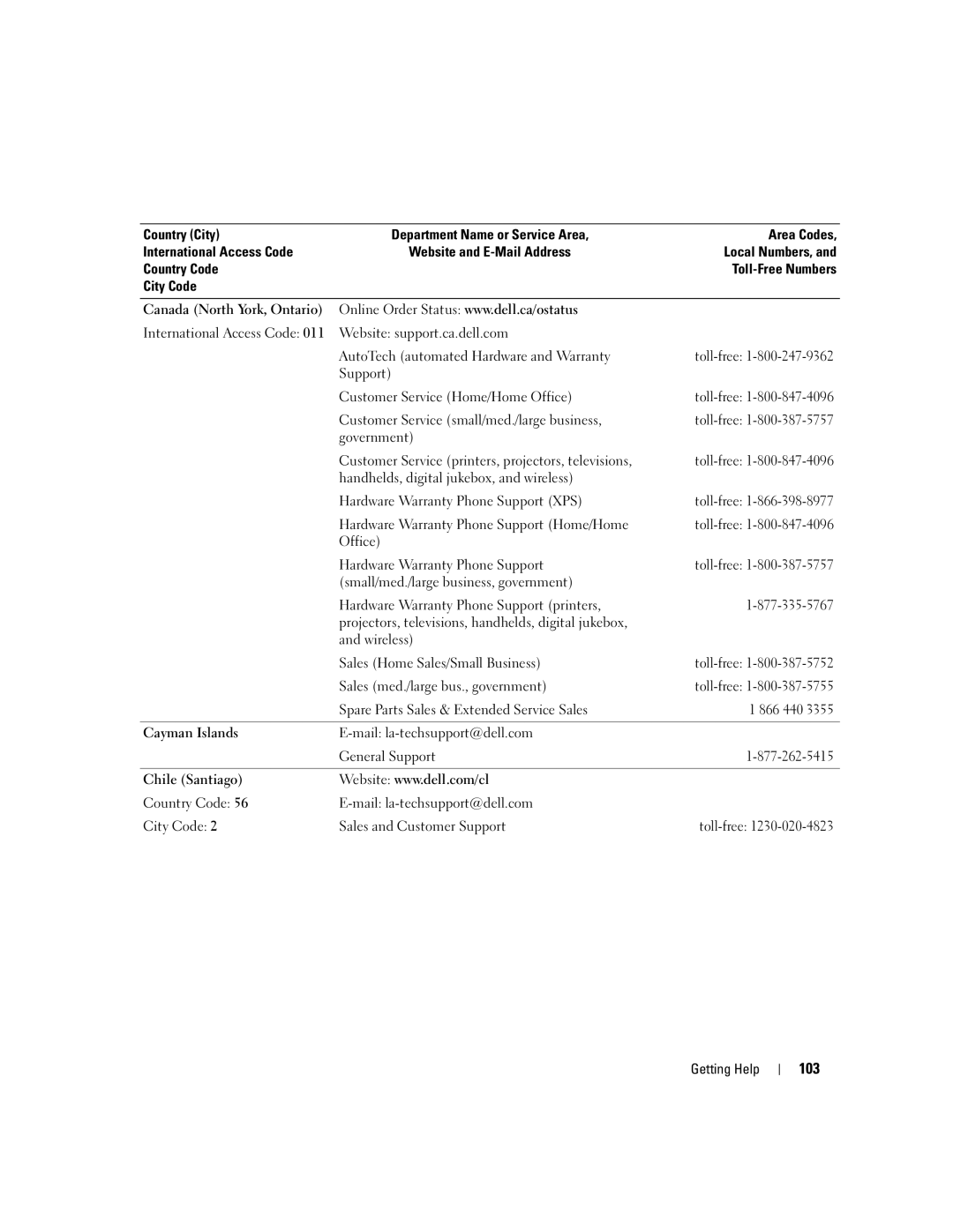 Dell SC1435 owner manual 103 