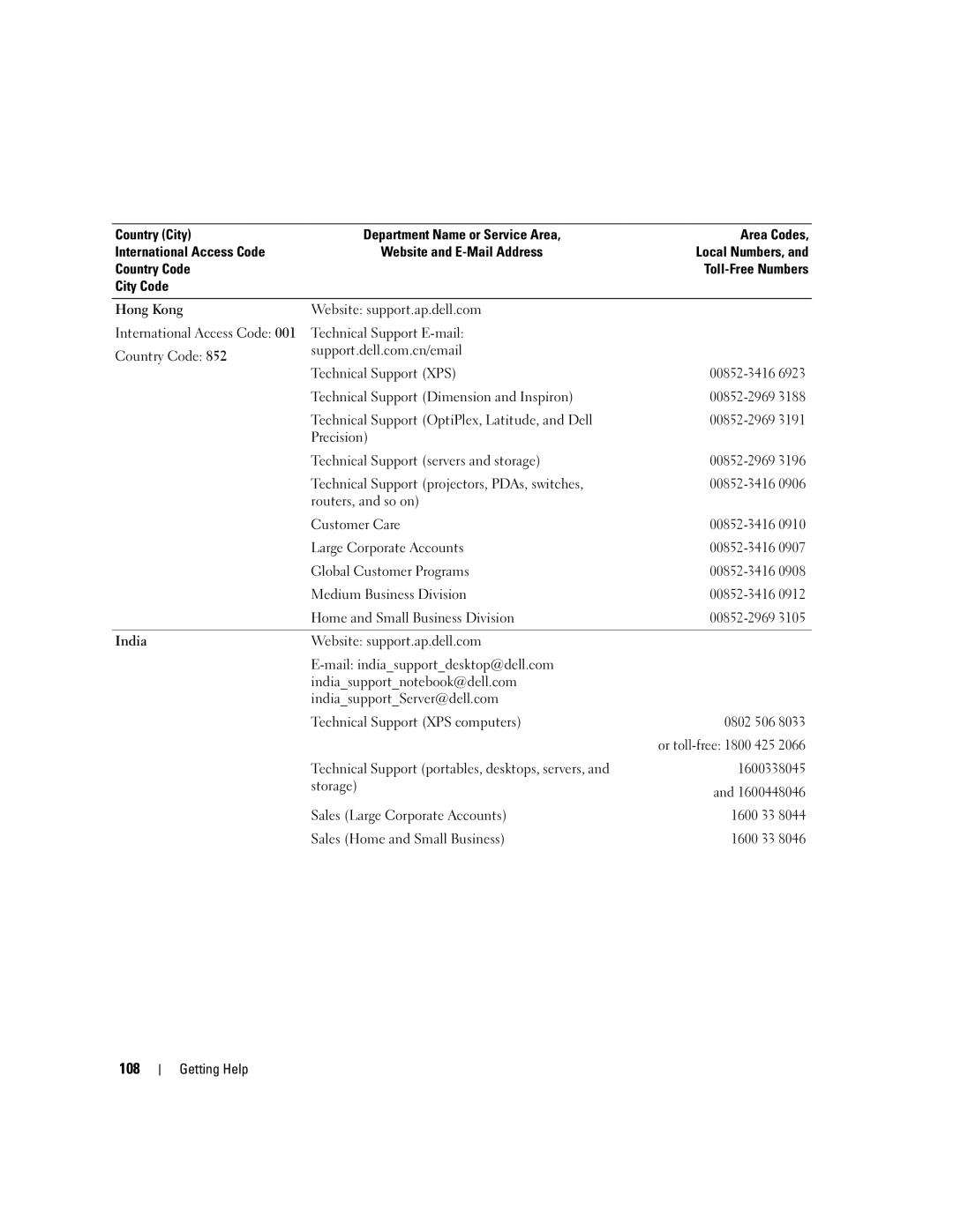 Dell SC1435 owner manual 108, Website support.ap.dell.com 