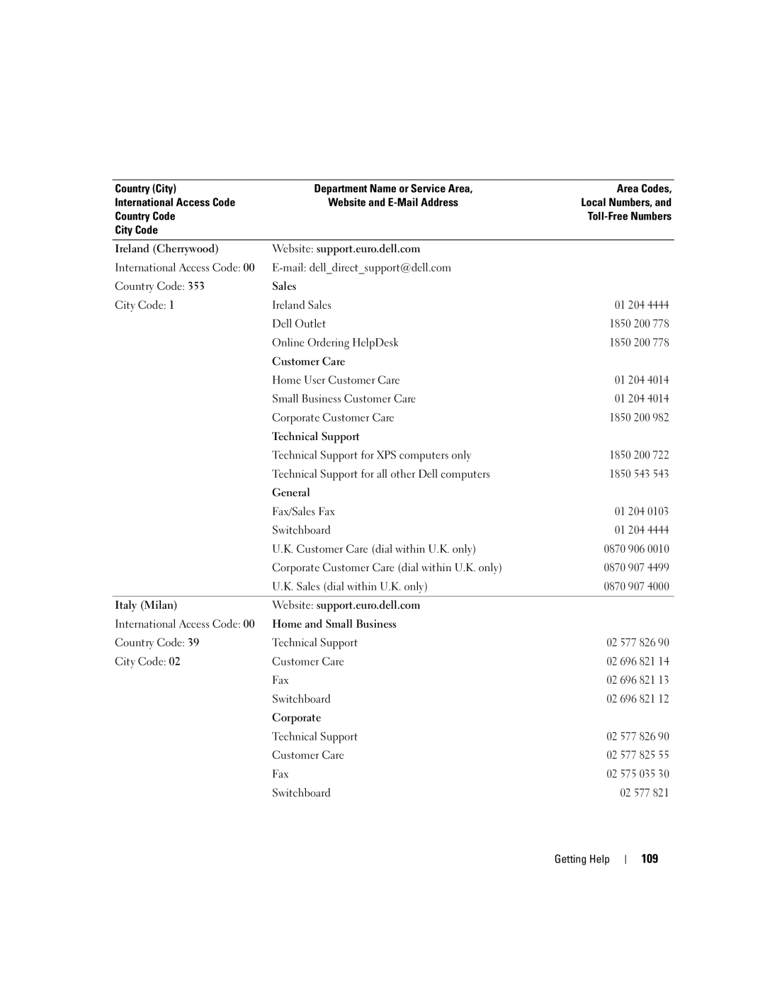 Dell SC1435 owner manual 109 