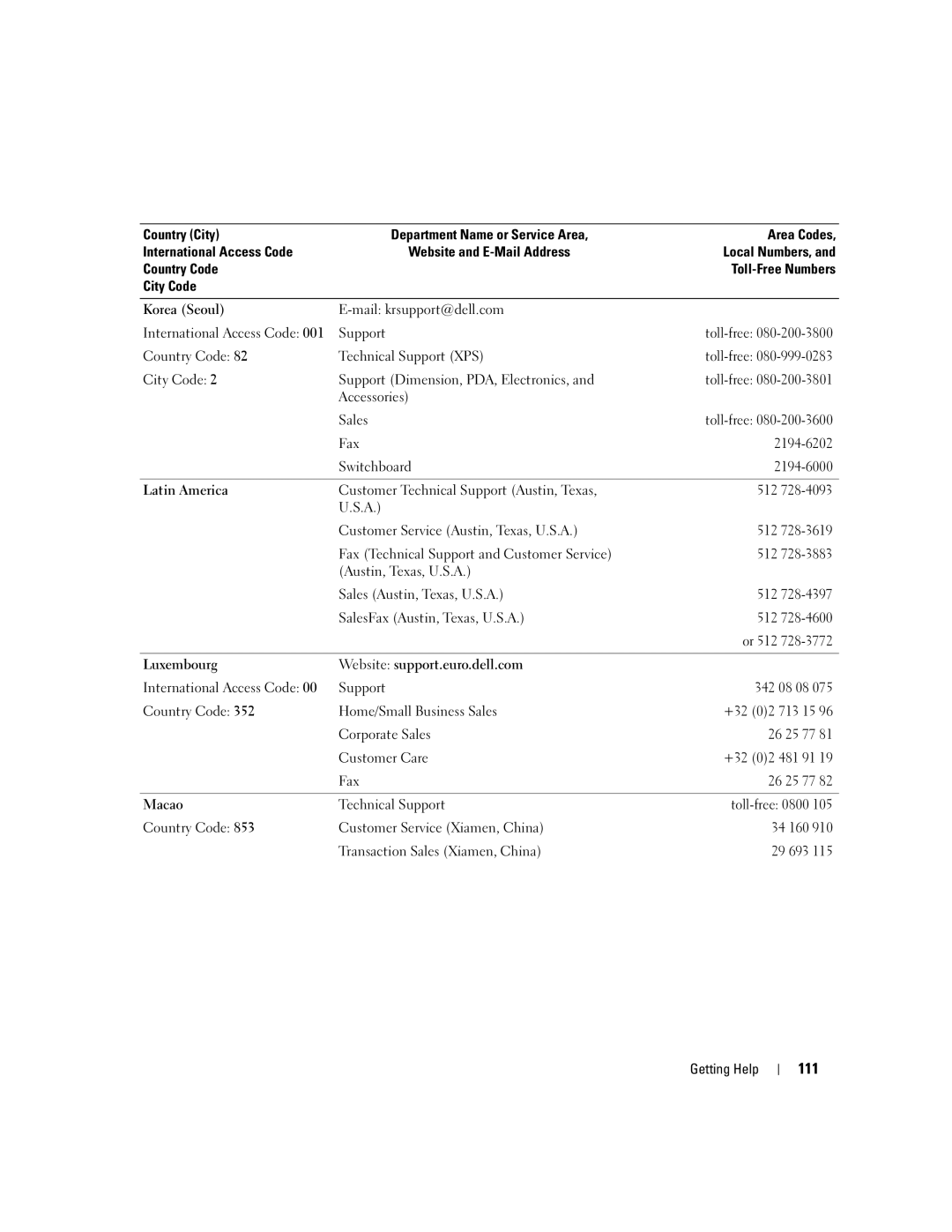 Dell SC1435 owner manual 111, Mail krsupport@dell.com 