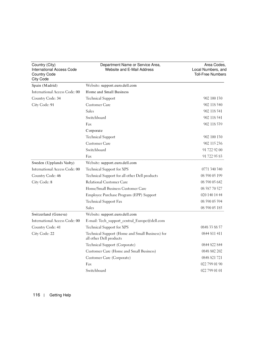 Dell SC1435 owner manual 116 