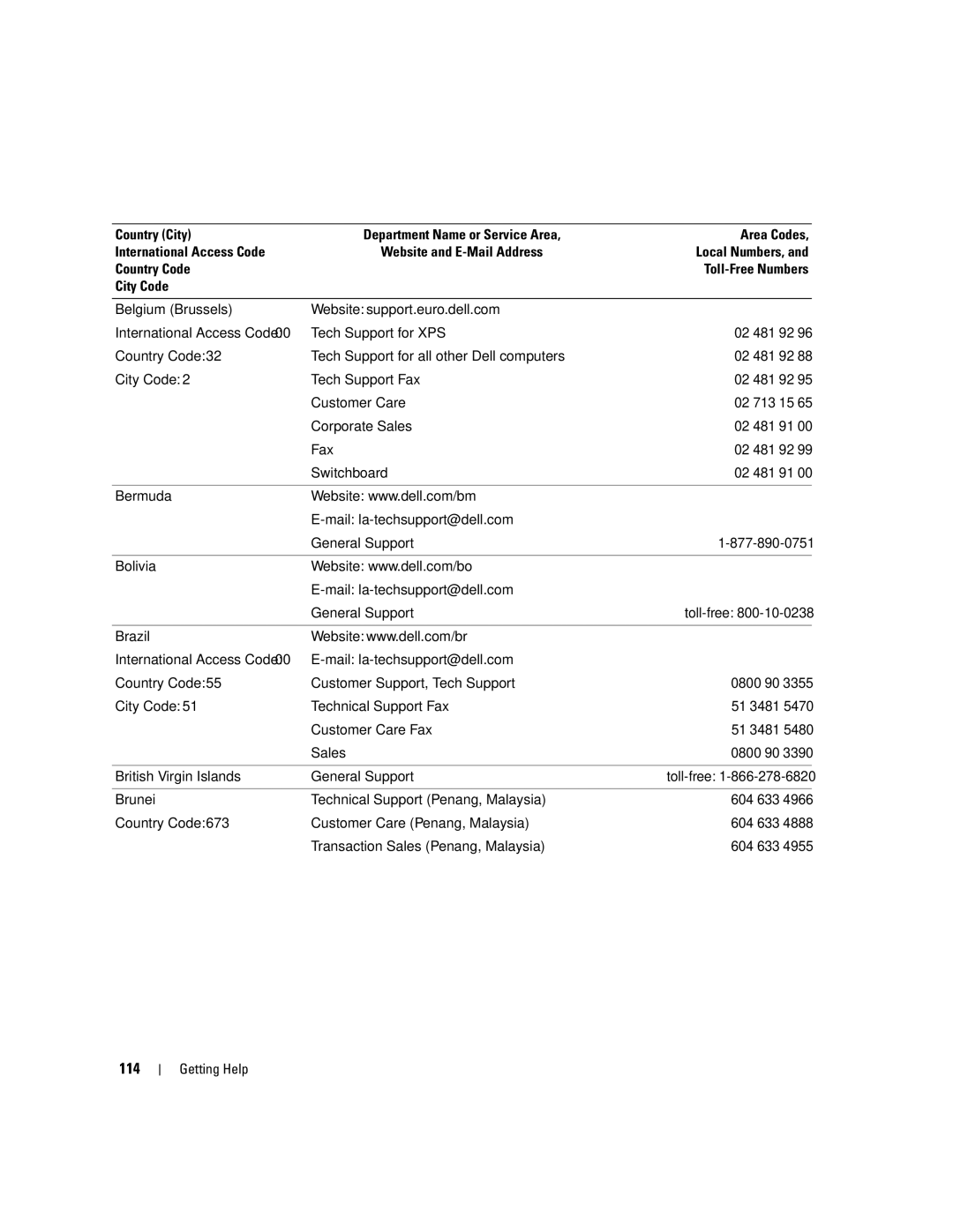 Dell SC440 owner manual 114, General Support Toll-free 