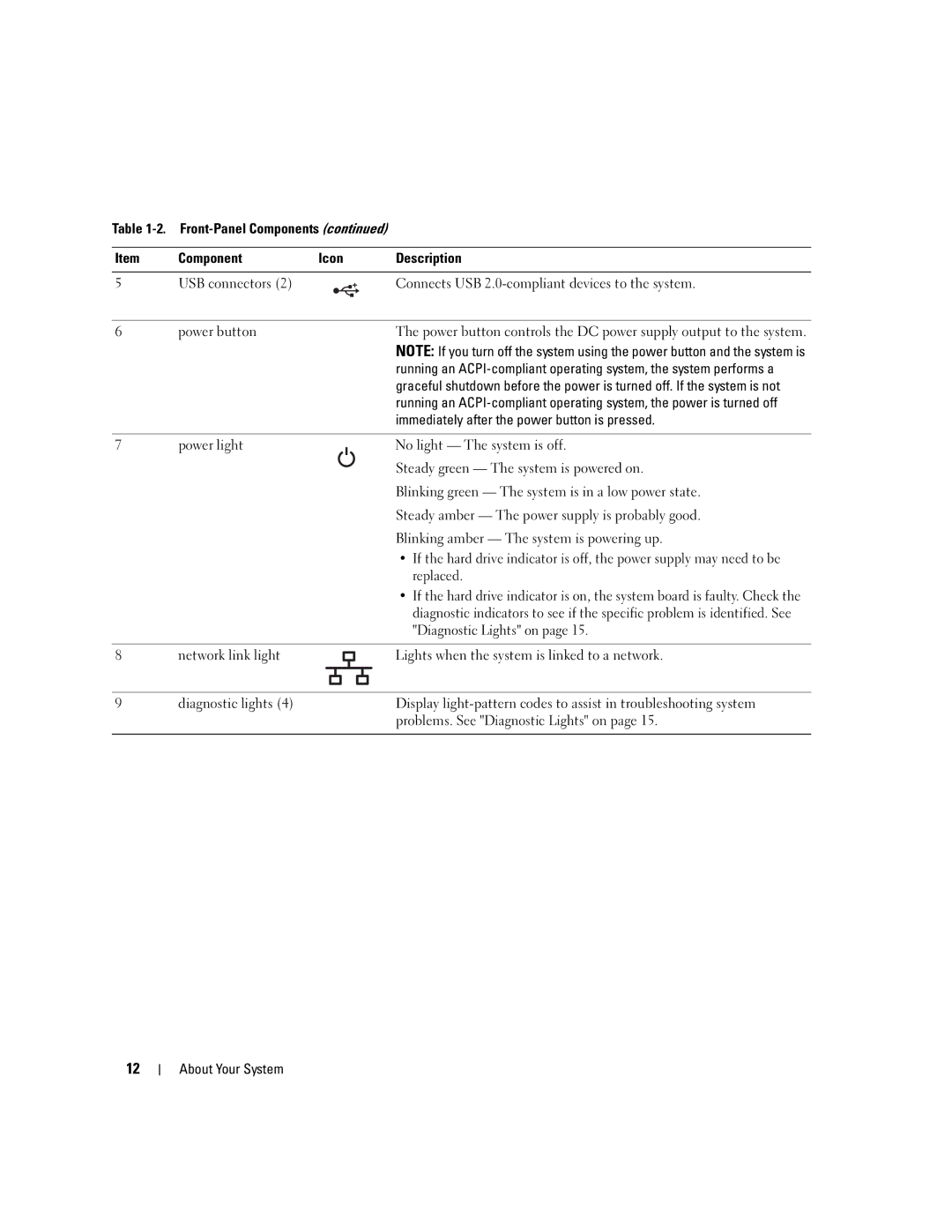 Dell SC440 owner manual Immediately after the power button is pressed, Replaced, Diagnostic Lights on 