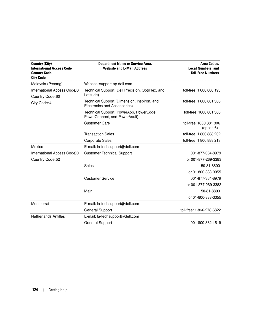 Dell SC440 owner manual 124, Mail la-techsupport@dell.com General Support 