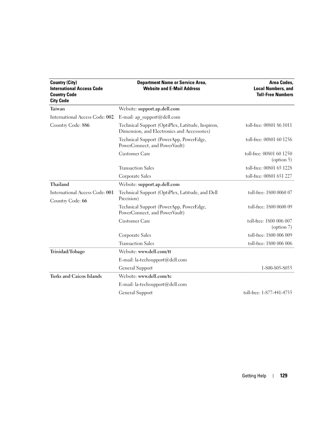 Dell SC440 owner manual 129, Mail la-techsupport@dell.com General Support 