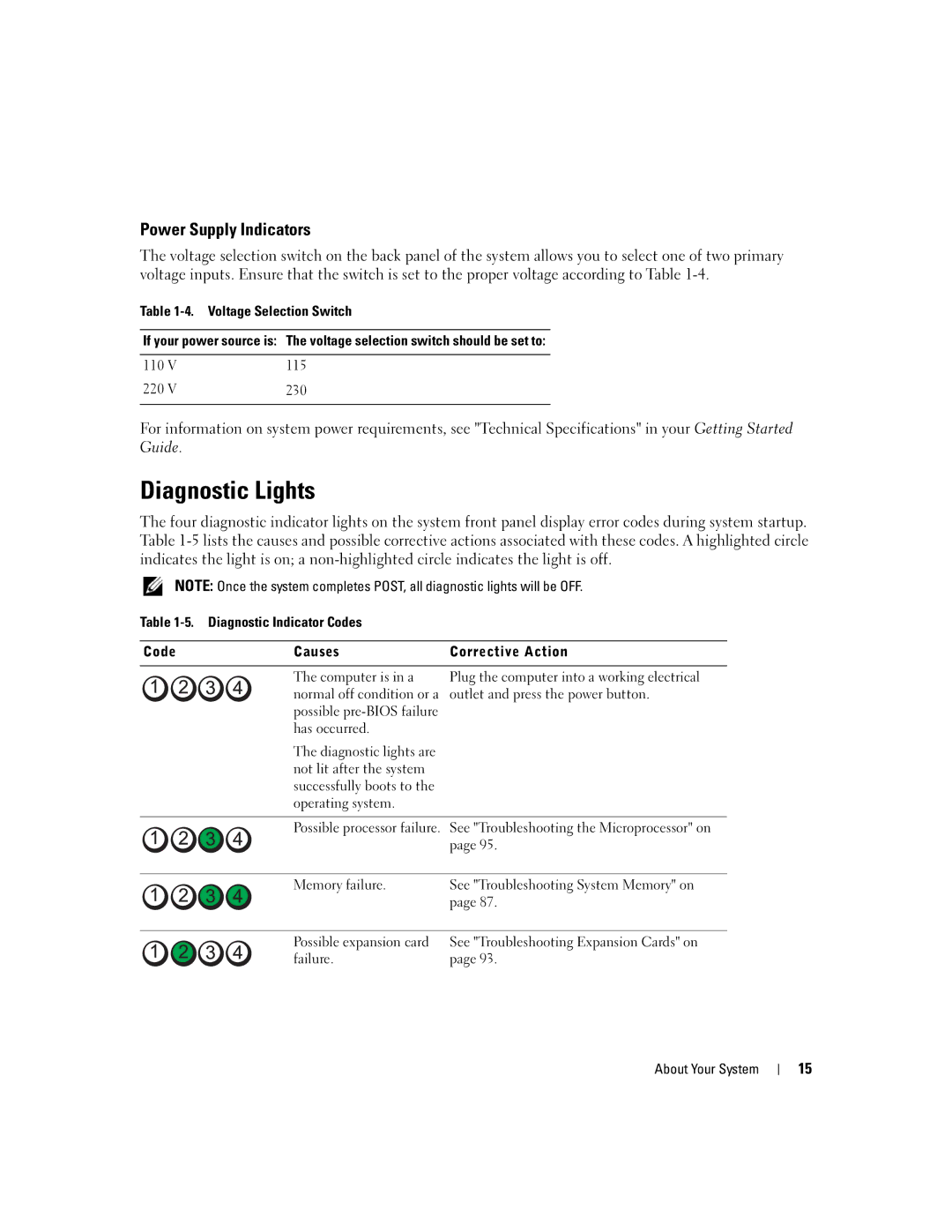 Dell SC440 owner manual Diagnostic Lights, Power Supply Indicators 