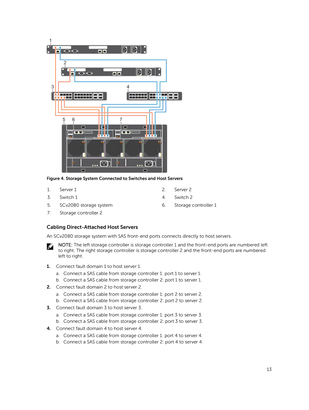 Dell SCv2080 manual Cabling Direct-Attached Host Servers, Storage System Connected to Switches and Host Servers 