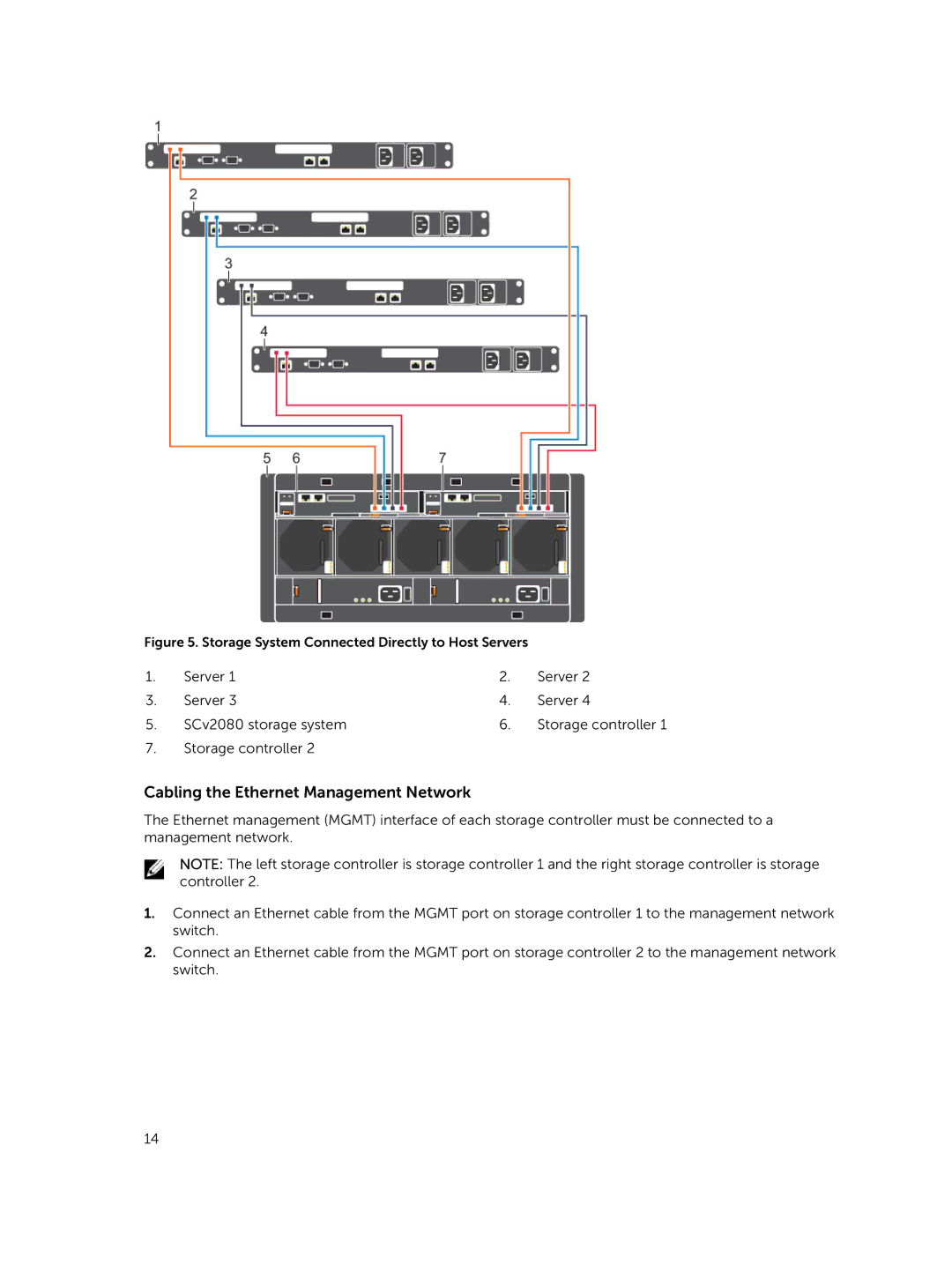 Dell SCv2080 manual Cabling the Ethernet Management Network, Storage System Connected Directly to Host Servers 