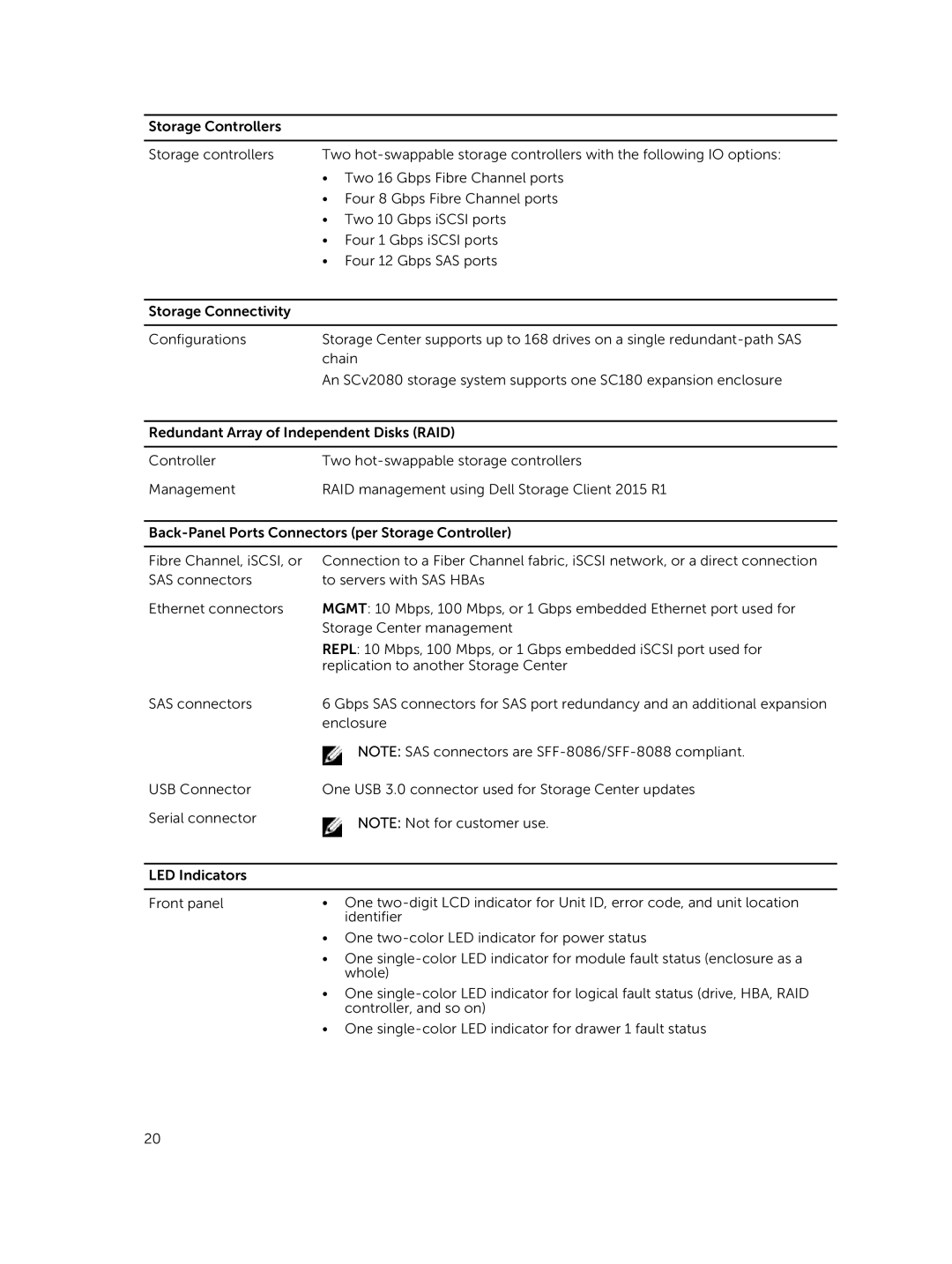 Dell SCv2080 manual 