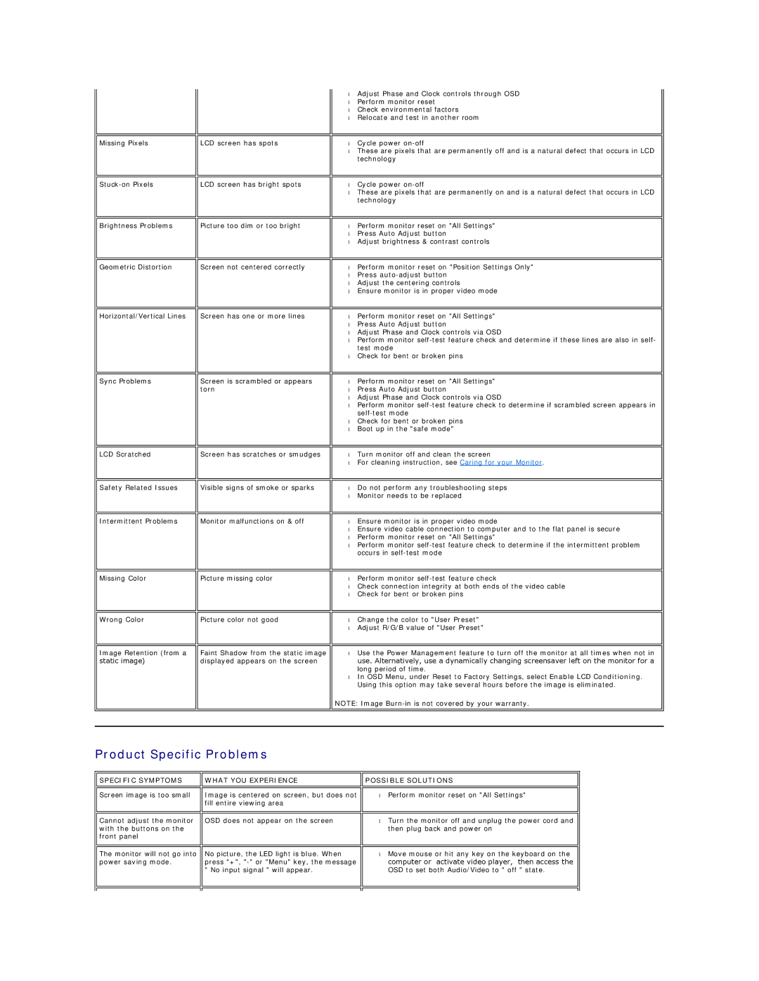 Dell SE178WFP manual Product Specific Problems, Specific Symptoms What YOU Experience Possible Solutions 