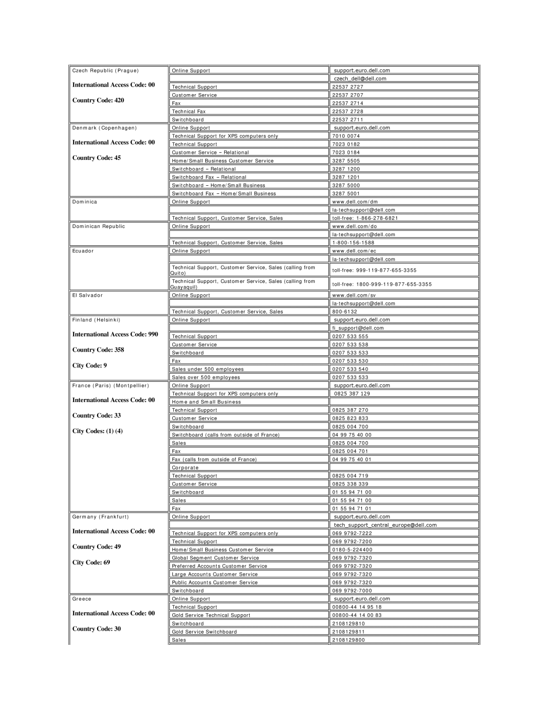 Dell SE198WFP Czech Republic Prague, Denmark Copenhagen, France Paris Montpellier, Germany Frankfurt, Greece, Corporate 