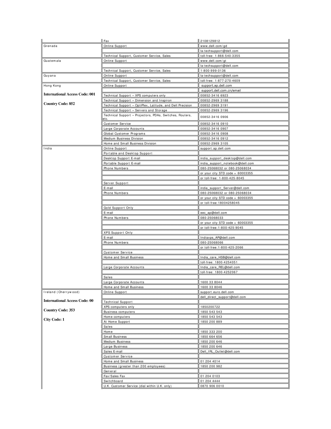 Dell SE198WFP Grenada Guatemala Guyana Hong Kong, India Ireland Cherrywood, Portable and Desktop Support, Server Support 