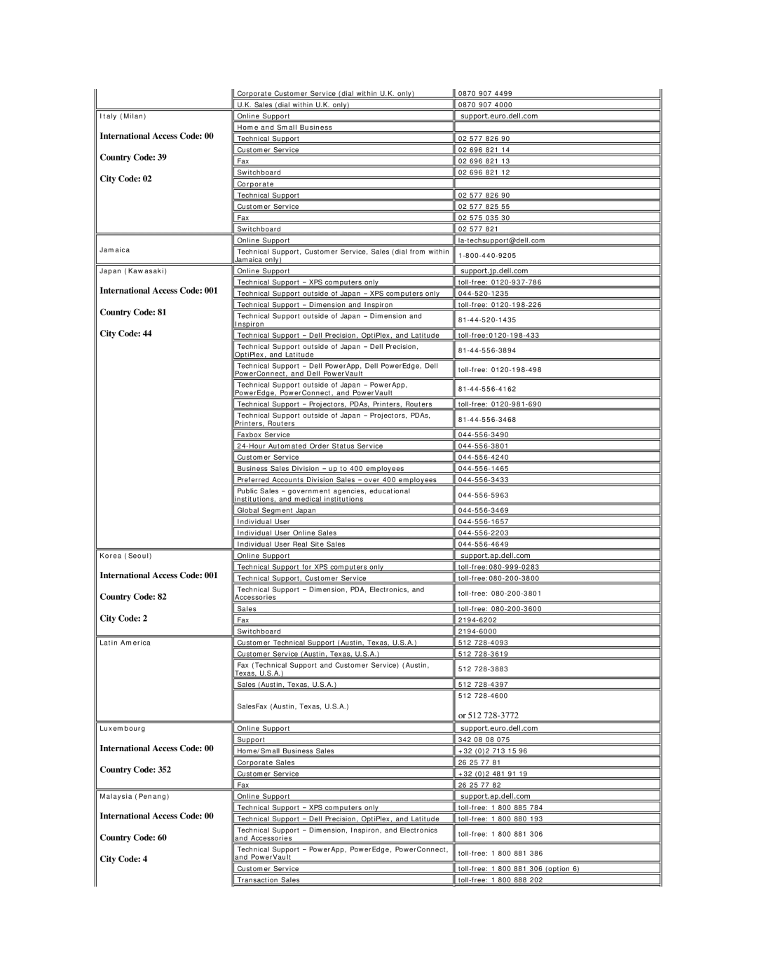 Dell SE198WFP appendix Italy Milan, Jamaica Japan Kawasaki, Korea Seoul, Latin America, Luxembourg, Malaysia Penang 