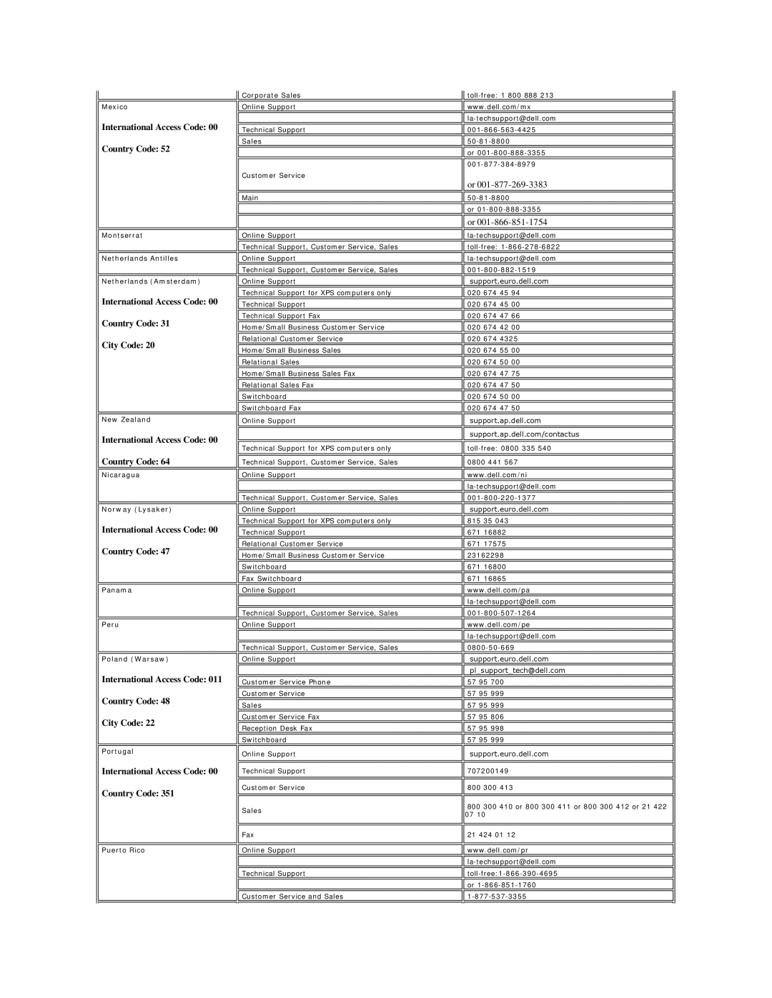 Dell SE198WFP appendix Mexico, Montserrat Netherlands Antilles Netherlands Amsterdam, New Zealand, Nicaragua Norway Lysaker 