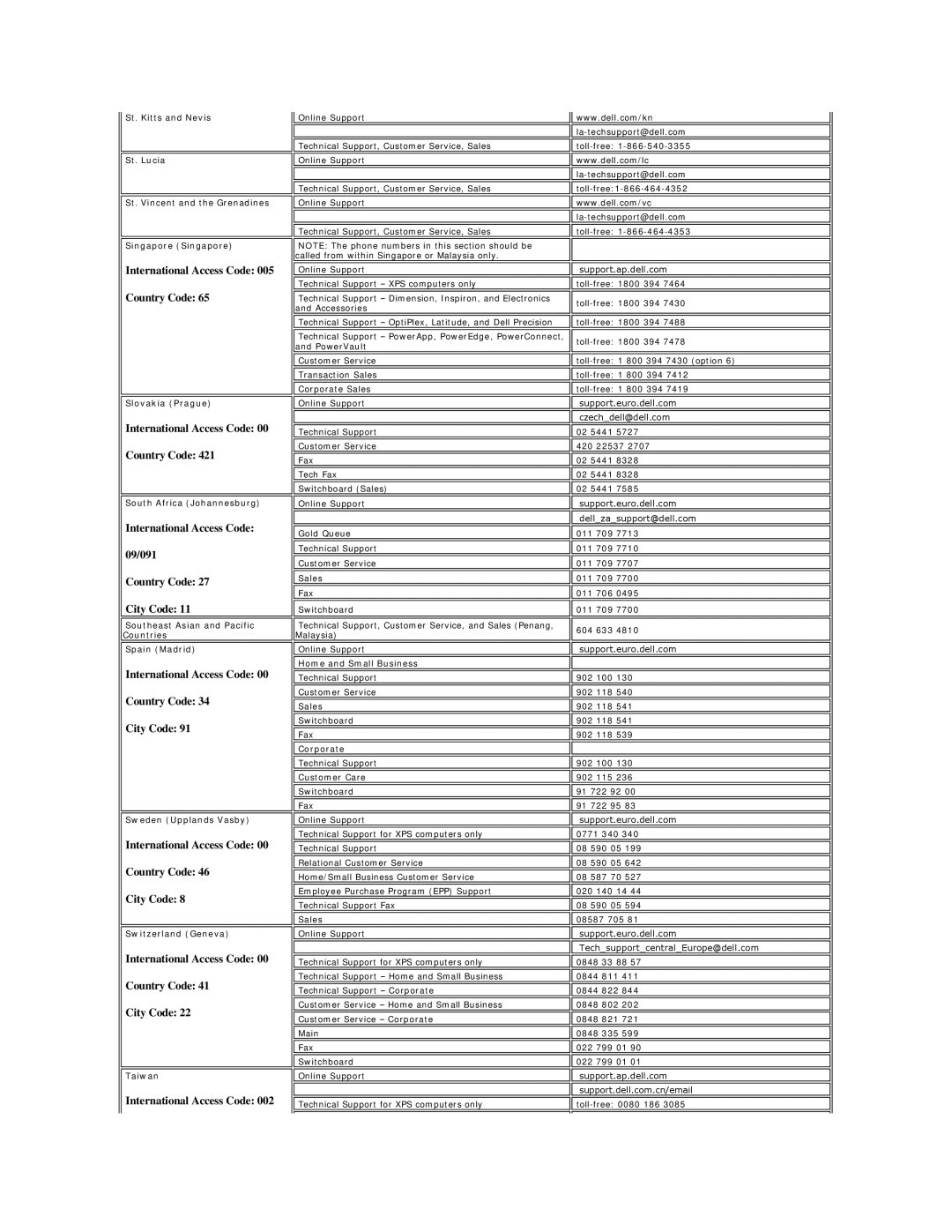 Dell SE198WFP Slovakia Prague, South Africa Johannesburg, Southeast Asian and Pacific Countries Spain Madrid, Taiwan 