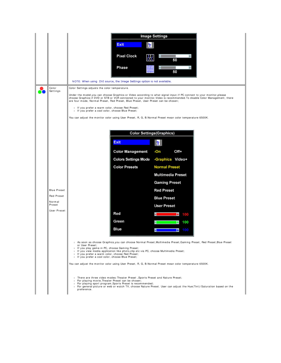 Dell SE198WFP appendix Color Settings Blue Preset Red Preset Normal User Preset 