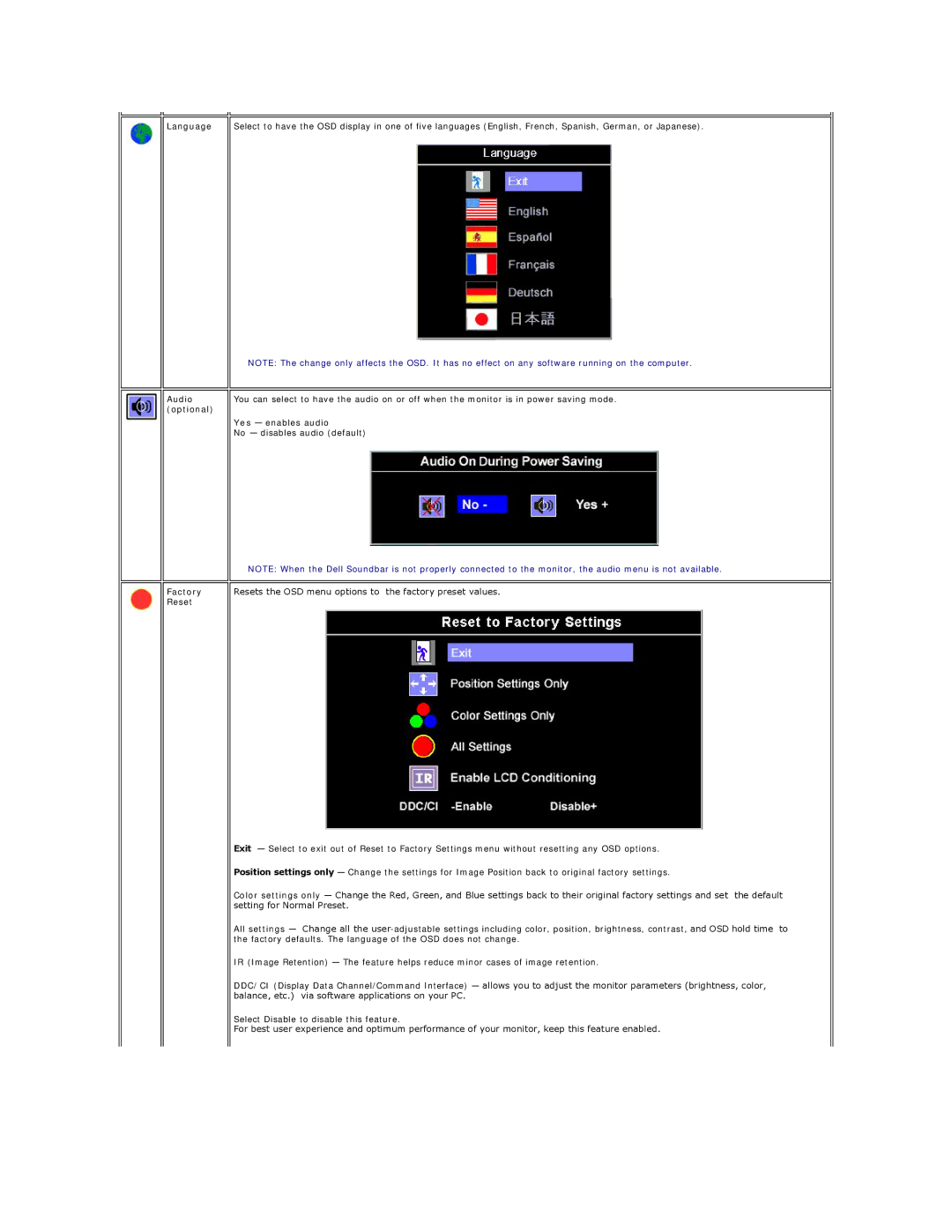 Dell SE198WFP appendix Language, Audio optional Factory Reset 