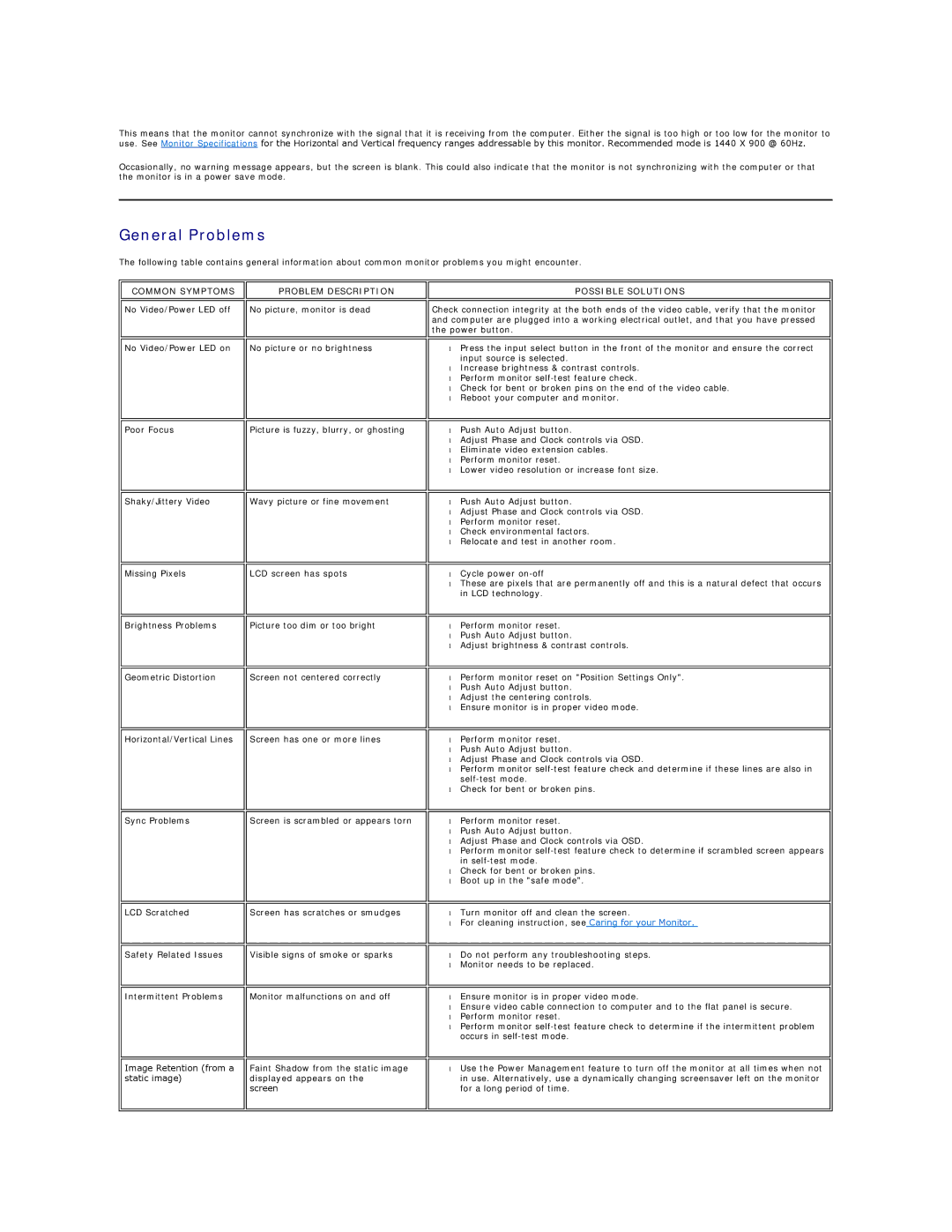 Dell SE198WFP appendix General Problems, Possible Solutions 