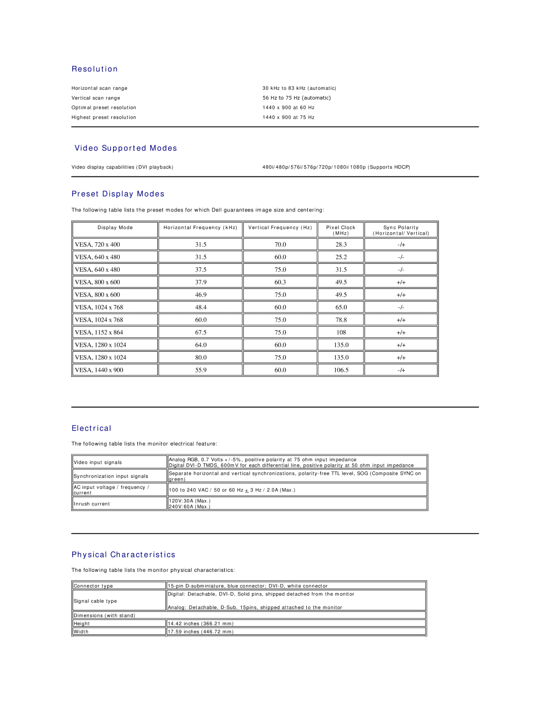 Dell SE198WFP appendix Resolution, Video Supported Modes, Preset Display Modes, Electrical, Physical Characteristics 