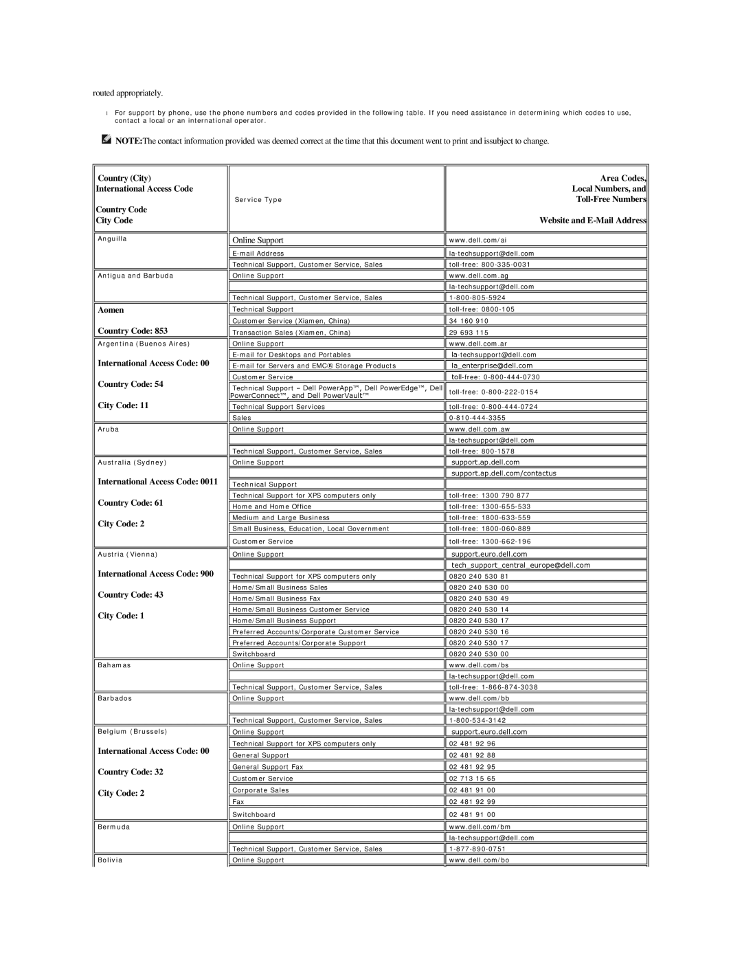 Dell SE198WFP Anguilla Antigua and Barbuda, Argentina Buenos Aires, Service Type, Aruba Australia Sydney, Austria Vienna 