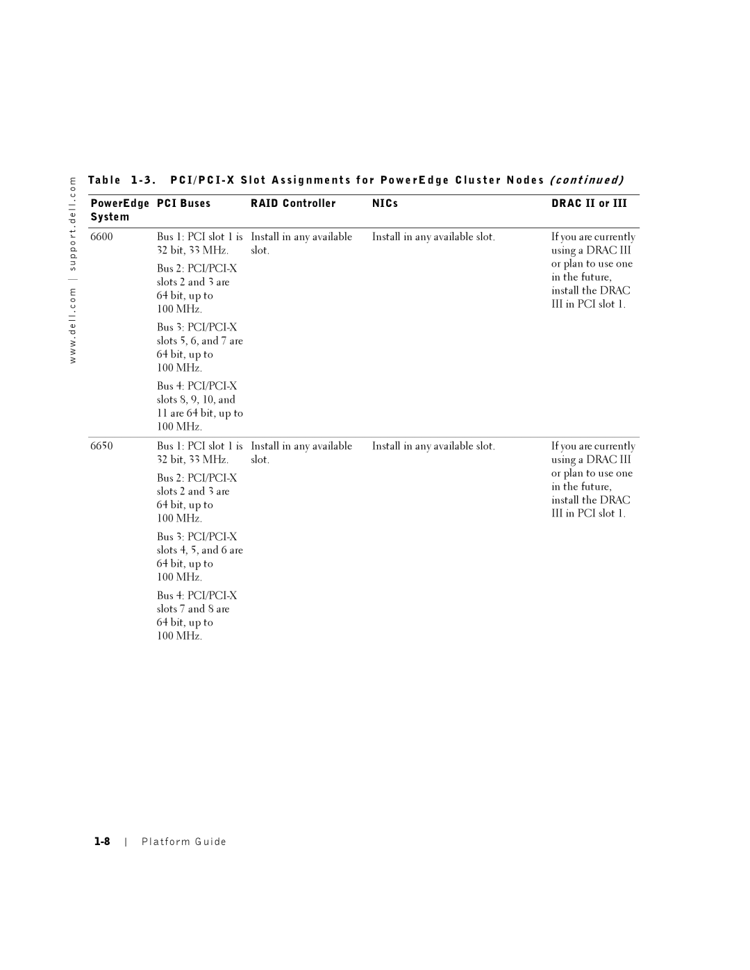 Dell SE400, SL400 manual Platform Guide 