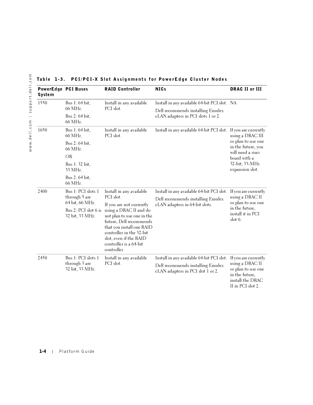 Dell SE400, SL400 manual Platform Guide 