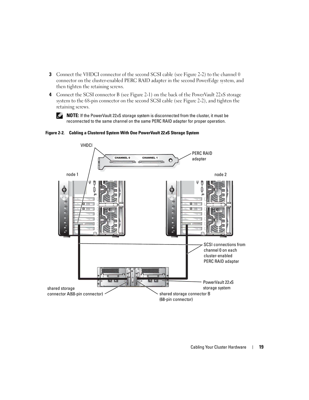 Dell SE500W manual Node, Shared storage connector B, Pin connector 