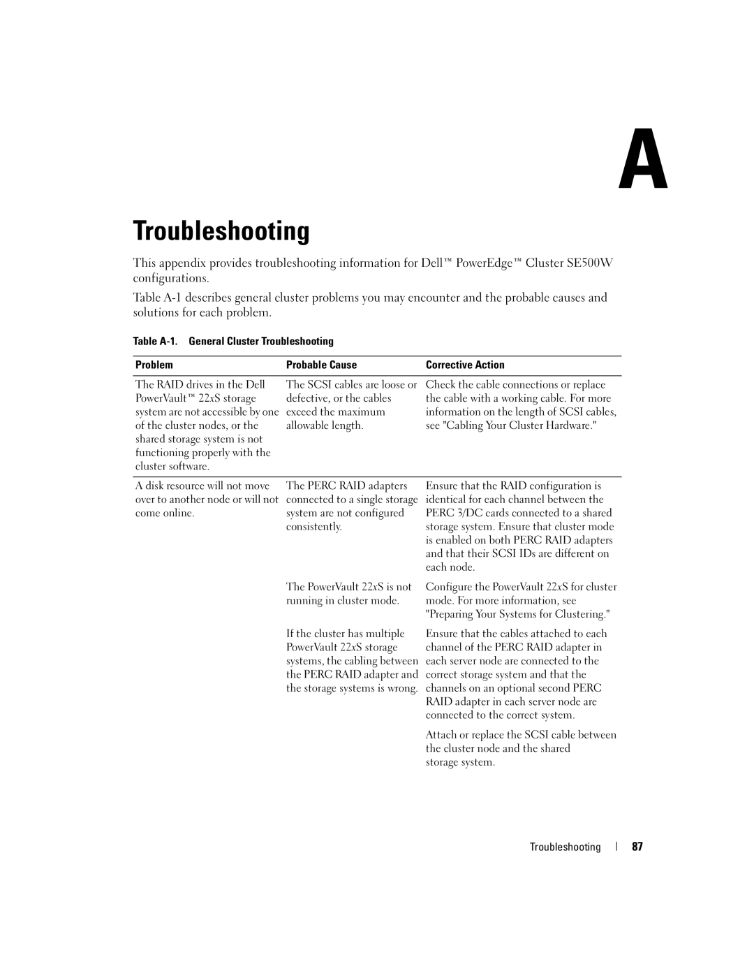 Dell SE500W manual Troubleshooting 