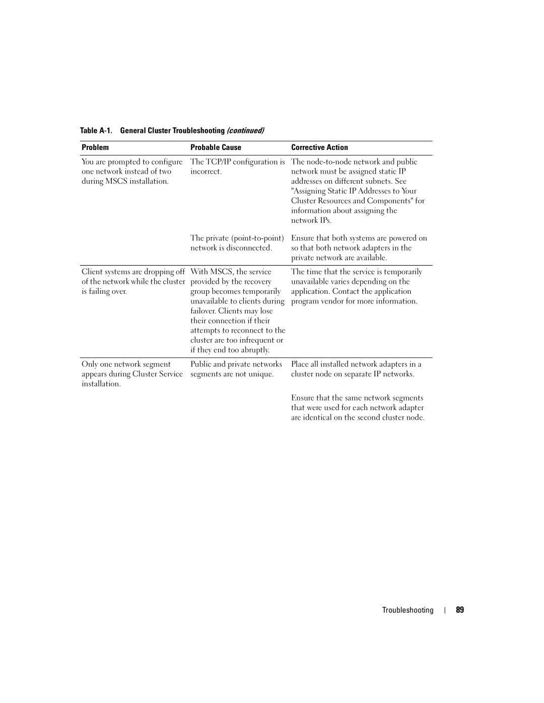 Dell SE500W manual Troubleshooting 