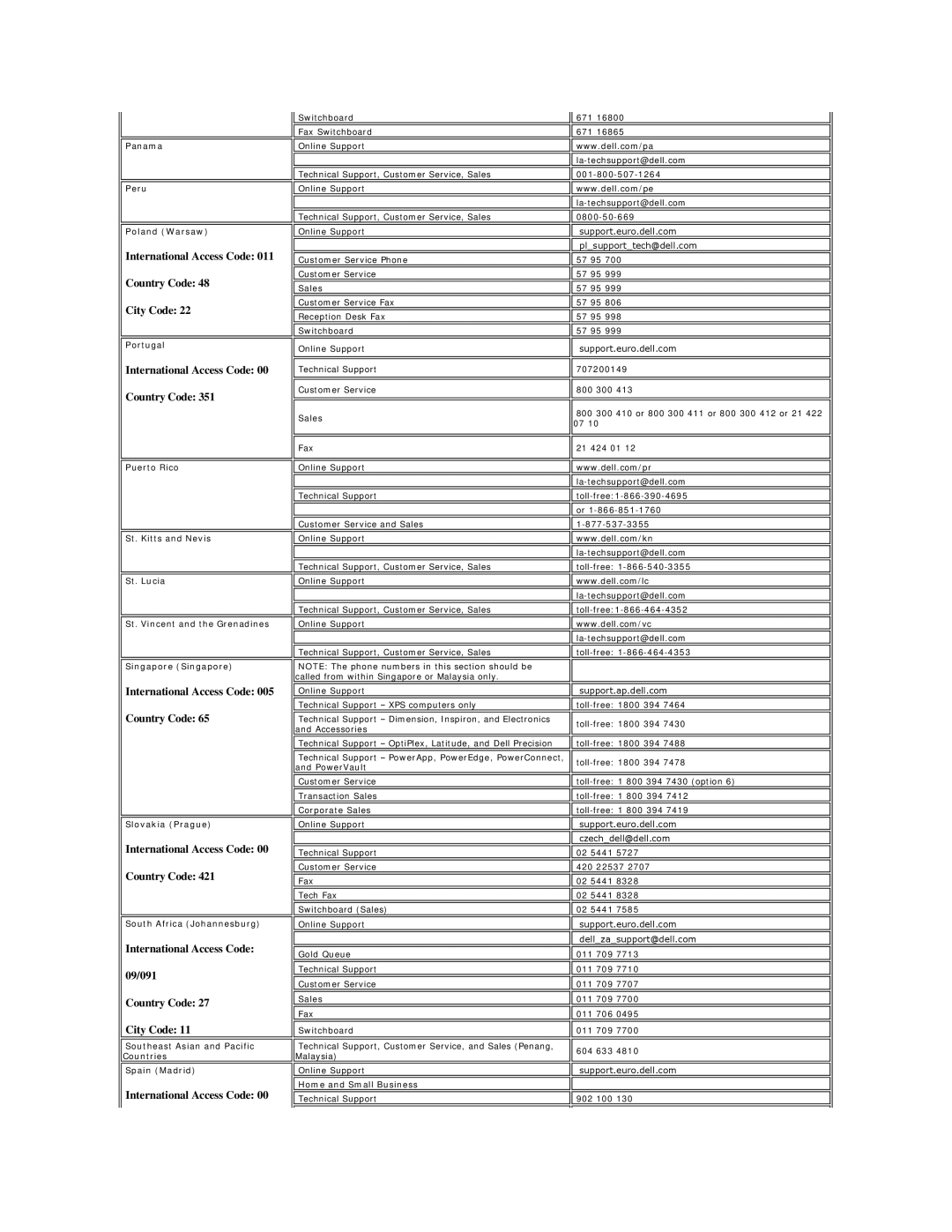 Dell SP1908FP manual Panama Peru Poland Warsaw, Portugal, Slovakia Prague, South Africa Johannesburg 